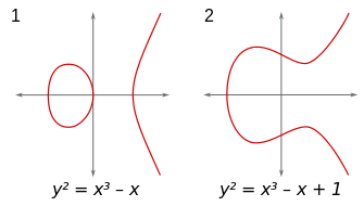 楕円曲線のグラフ